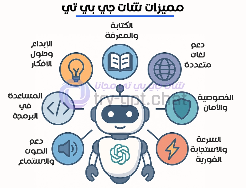 مميزات شات جي بي تي